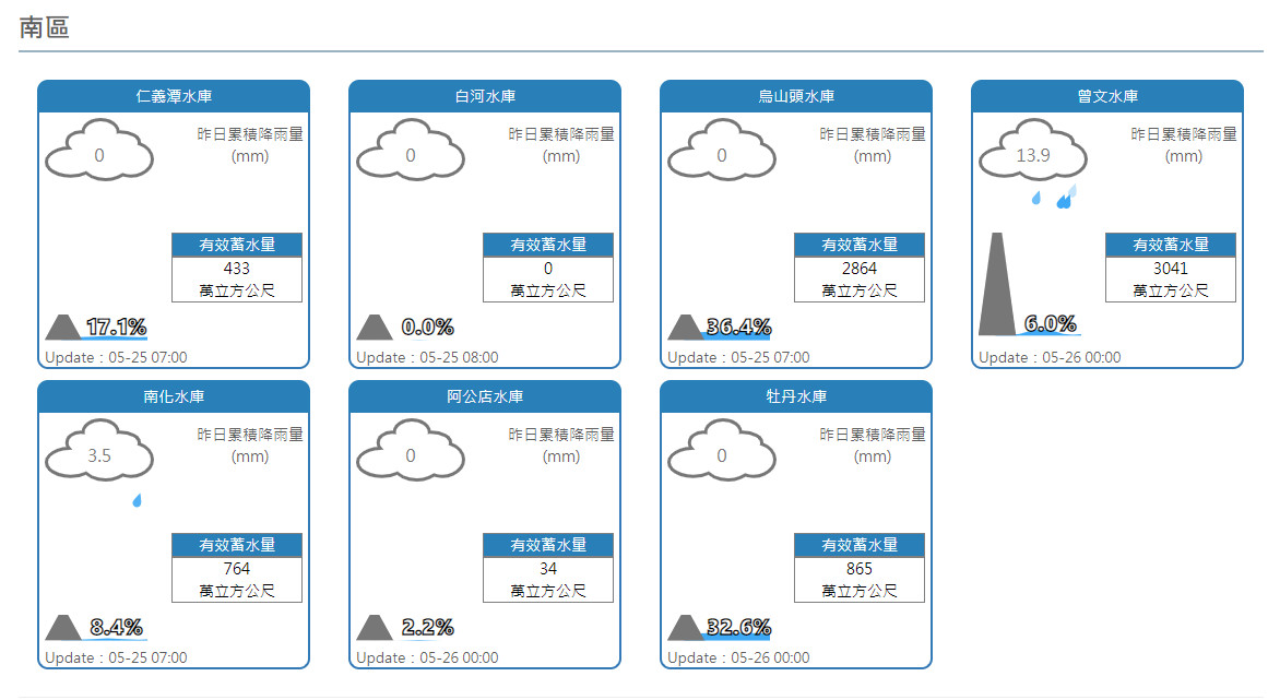 ▲▼南化水庫進帳最大贏家。（圖／水利署）