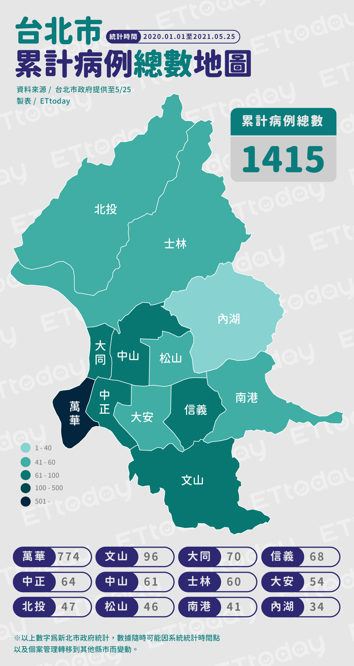 ▲▼0525台北市累計病例總數地圖（圖／ETtoday製）