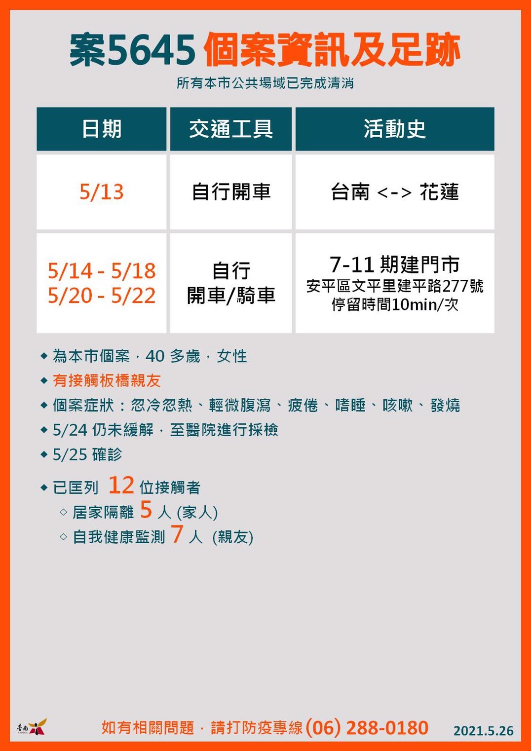 ▲台南市長黃偉哲、衛生局長許以霖召開記者會，公布台南市26日確診2個案例及疫調足跡，相關足跡場所已經清消完成。（圖／記者林悅翻攝，下同）