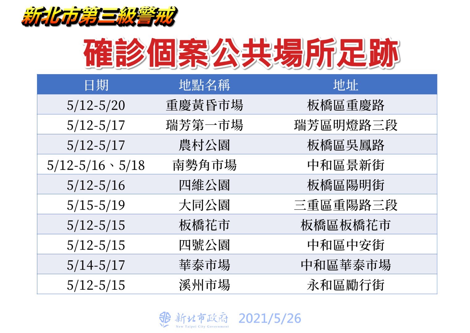 ▲▼新北市政府公布確診個案足跡。（圖／新北市政府提供）