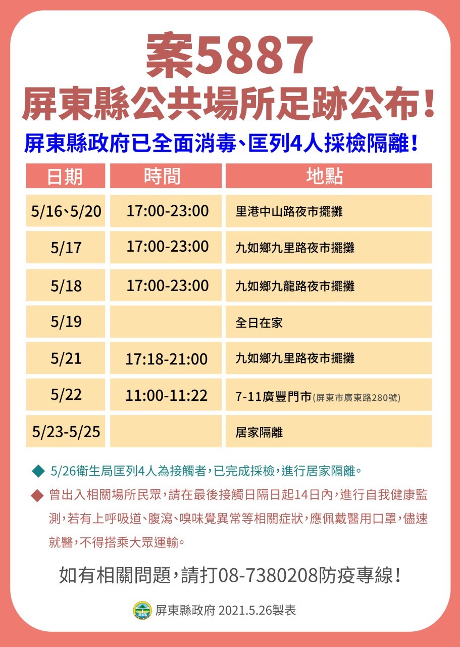 ▲屏東26日新增2例確診            。（圖／屏東縣政府提供，以下同）