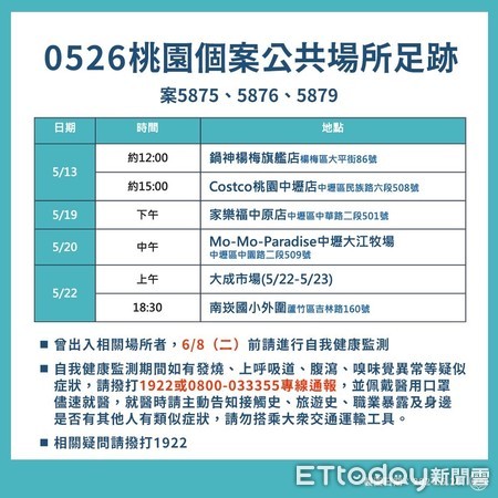 ▲桃園確診足跡。（圖／記者沈繼昌翻攝）