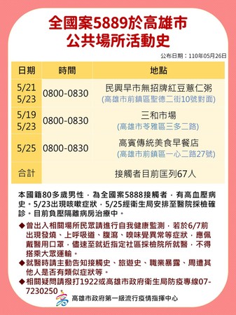 ▲高雄市父子確診 。（圖／高雄市政府提供）