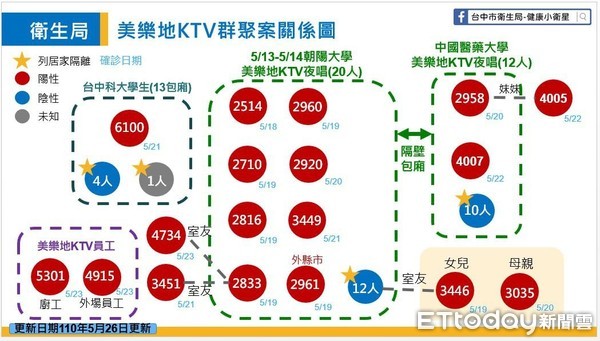 ▲台中市盧秀燕記者會 。（圖／市府記者會）