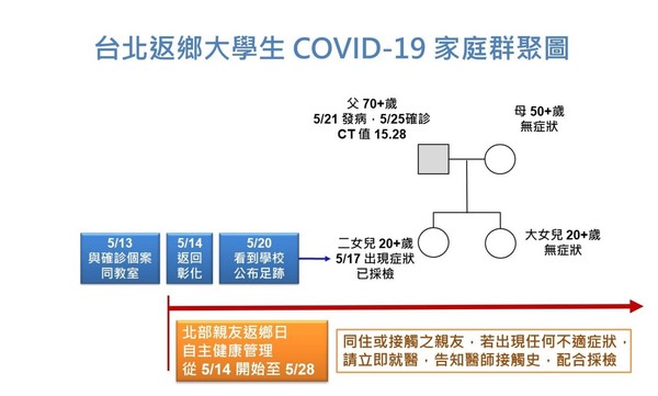 ▲彰化新增2確診。（圖／彰化縣衛生局提供）