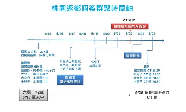 ▲彰化新增2確診。（圖／彰化縣衛生局提供）