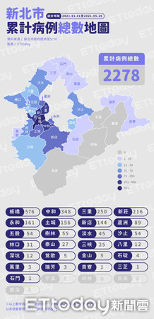 ▲▼0526新北市累計病例總數地圖（圖／ETtoday製）