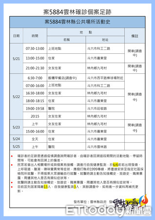 ▲雲林縣政府今（26）日下午直播公布雲林確診個案在＋2，累計共9件確診案例。（圖／記者蔡佩旻翻攝）