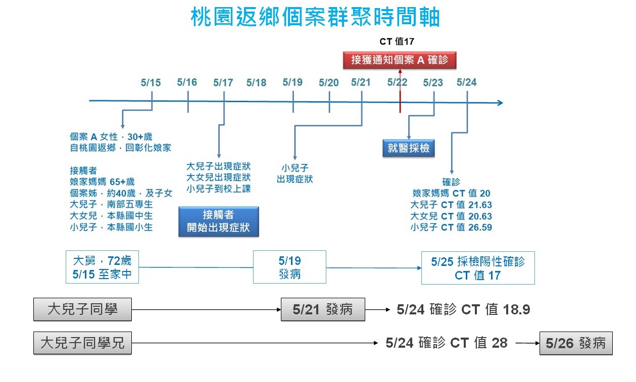 ▲▼彰化防疫記者會。（圖／翻攝自彰化縣長王惠美臉書直播，以下同）