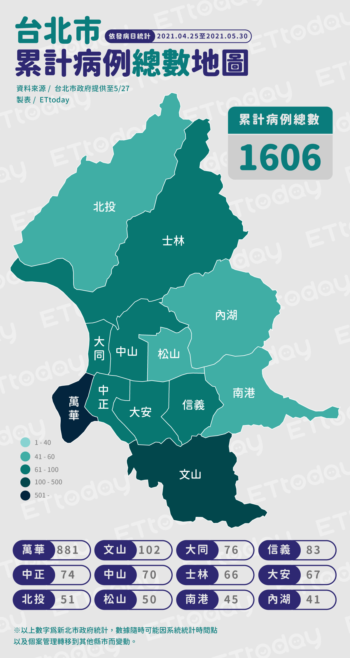 ▲▼台北市累計病例總數地圖（圖／ETtoday製）