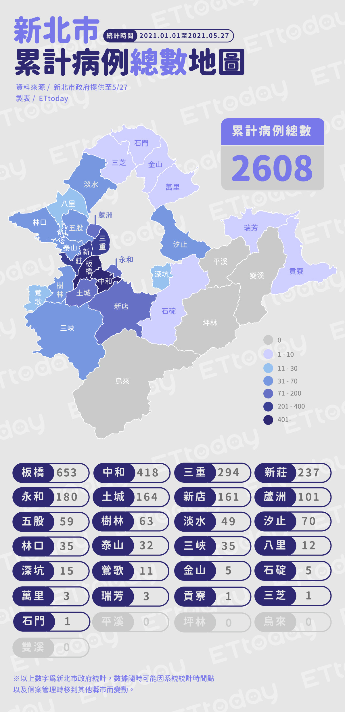 ▲▼新北市累計病例總數地圖（圖／ETtoday製）