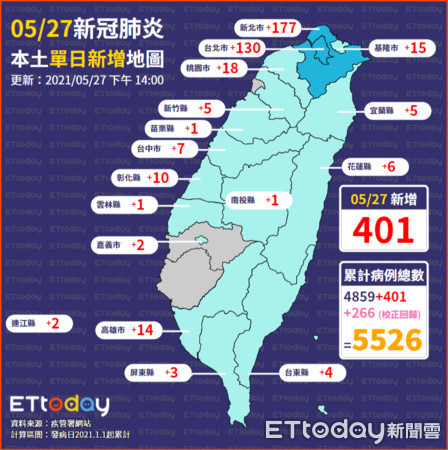 ▲▼0527單日確診地圖（圖／ETtoday）