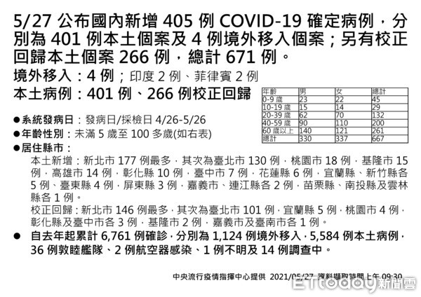 ▲今(27)日除了在崙背鄉詔安客家文化館迴廊設置社區篩檢站，今天下午4點到6點在麥寮鄉也會提供快篩服務。（圖／記者蔡佩旻翻攝）