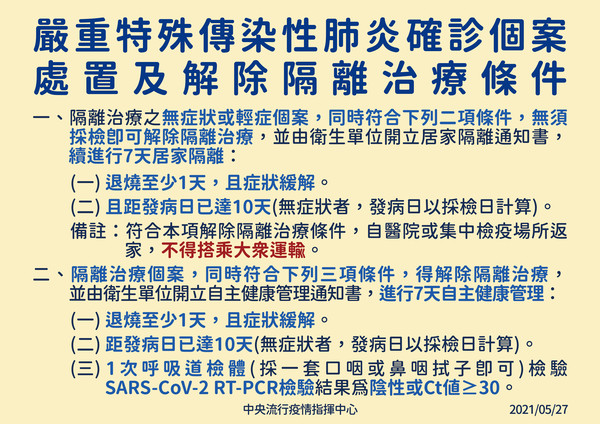 ▲▼新冠肺炎確診個案處置及解除隔離治療條件。（圖／指揮中心提供）