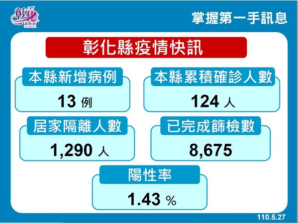 ▲彰化防疫記者會。（圖／翻攝自彰化縣長王惠美臉書直播）