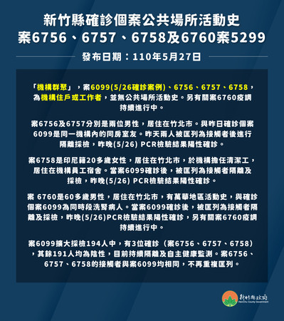 ▲竹縣27日新增5例！4人為機構內群聚　印尼籍看護也成傳播鏈。（圖／新竹縣市府提供）