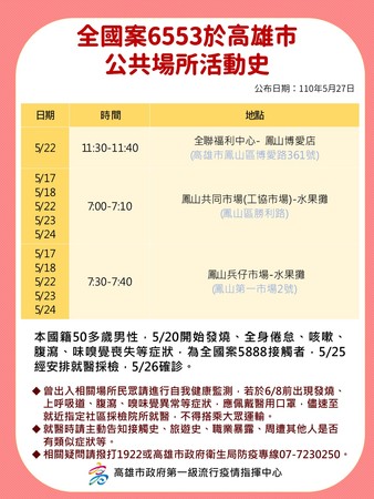 ▲高雄市27日公布賭場群聚相關人員的足跡史             。（圖／高雄市政府提供）