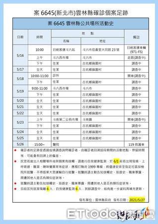 ▲雲林縣政府今（27）日下午直播公布雲林確診個案在＋1，累計共10件確診案例。（圖／記者蔡佩旻翻攝）