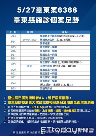 ▲▼ 台東今(27)日新增4例確診，縣府招開說明會並公布確診者足跡圖。（圖／台東縣政府提供，下同）