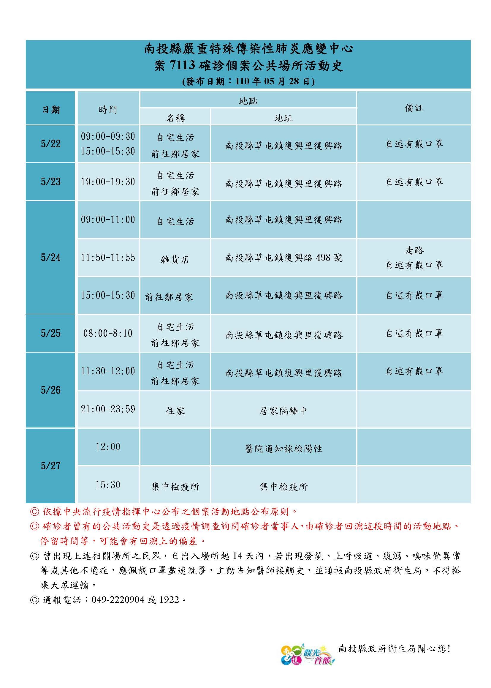 ▲南投本日新增一名新冠肺炎確診案例。（圖／南投縣政府提供）