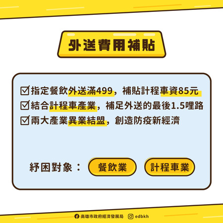 ▲高雄推出「高雄好家載—防疫互助經濟」紓困方案。（圖／高市府提供）