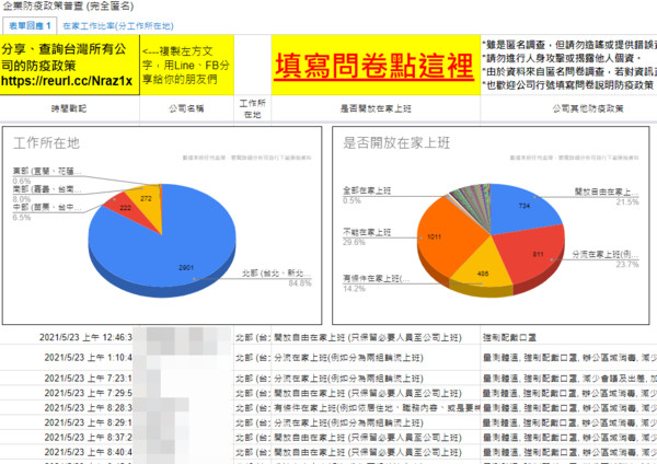 ▲企業防疫問卷。（圖／翻攝自Google表單）