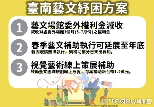 ▲台南市長黃偉哲宣布藝文與觀光紓政府紓困方案，期盼藉由及時提供的補助，讓產業能獲得有感且實際的幫助。（圖／記者林悅翻攝，下同）