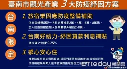 ▲台南市長黃偉哲宣布藝文與觀光紓政府紓困方案，期盼藉由及時提供的補助，讓產業能獲得有感且實際的幫助。（圖／記者林悅翻攝，下同）