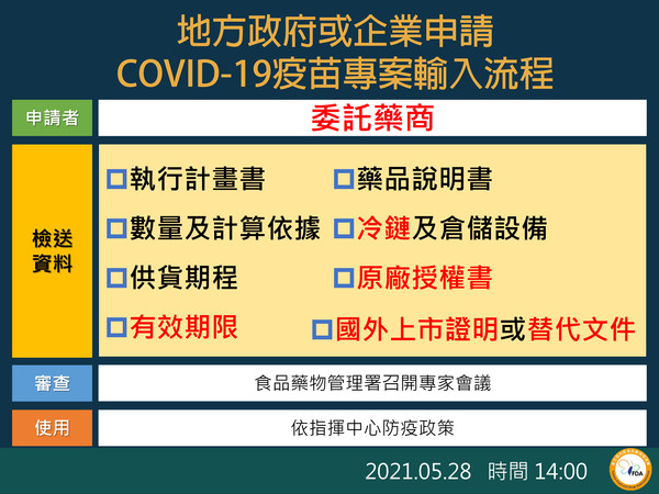 ▲▼地方政府或企業申請COVID-19疫苗專案輸入流程。（圖／指揮中心提供）
