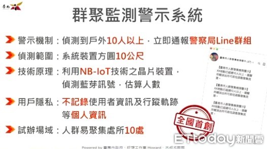 ▲台南市研考會主委戴偉峻指出，台南市開發全國首創的戶外群聚的警示系統，如出現戶外10人以上群聚，將會立即通報警察局的LINE群組。（圖／記者林悅翻攝，下同）