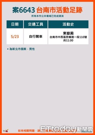 ▲台南市長黃偉哲市長指出，台南市28日有6個本土確診個案，6人都是家庭群聚感染，疫調足跡已完成清消。（圖／記者林悅翻攝，下同）