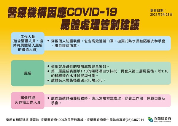 ▲▲▼宜蘭確診者不幸病重去逝，遺體處理過程被上傳，宜縣府全力追究並重罰。（圖／宜縣府提供，下同）