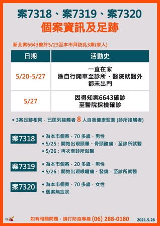 ▲▼台南新增2家庭群聚感染共6人確診，市府記者會 公布足跡。（圖／記者翻攝自黃偉哲臉書）