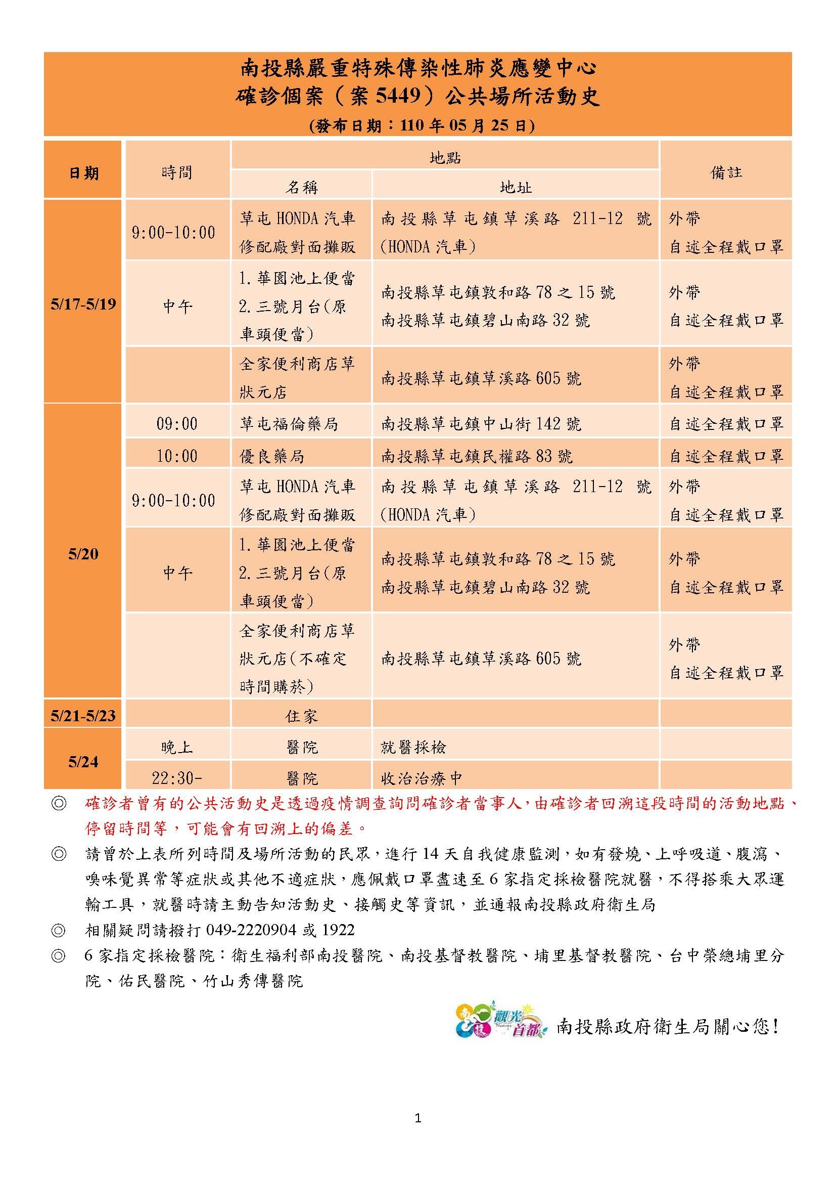 ▲▼南投衛生局與警方合作追出案5449為萬華傳染鏈一員。（圖／南投縣政府提供）