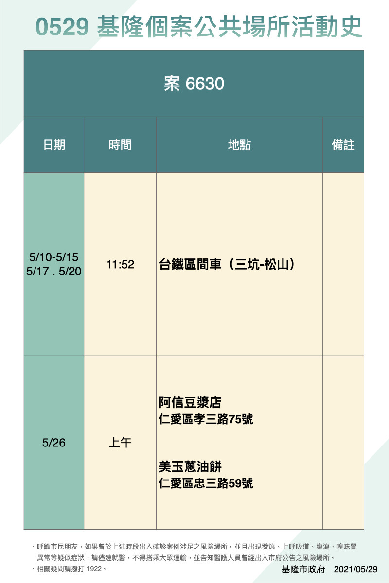 ▲5月29日基隆市政府公布資訊。（圖／基隆市政府提供）