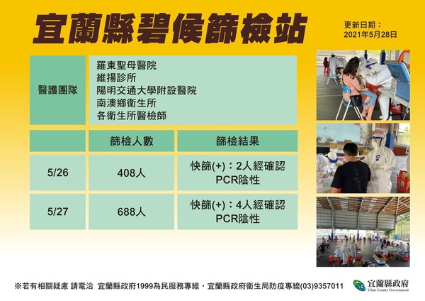 ▲爆獵巫事件南澳碧候快篩1096村民快篩完成，第一階段快篩有6陽但後經pcr全呈陰性。（圖／宜縣府提供）