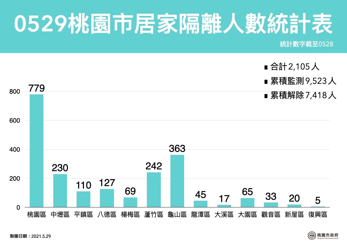 ▲▼桃園市政府公布29日確診者足跡。（圖／桃園市政府提供）