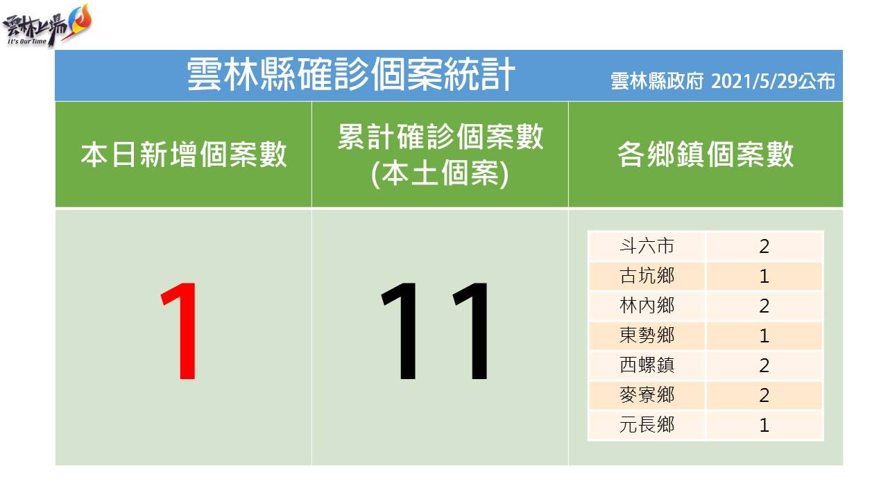 ▲▼0529雲林+1足跡。（圖／雲林縣府提供）