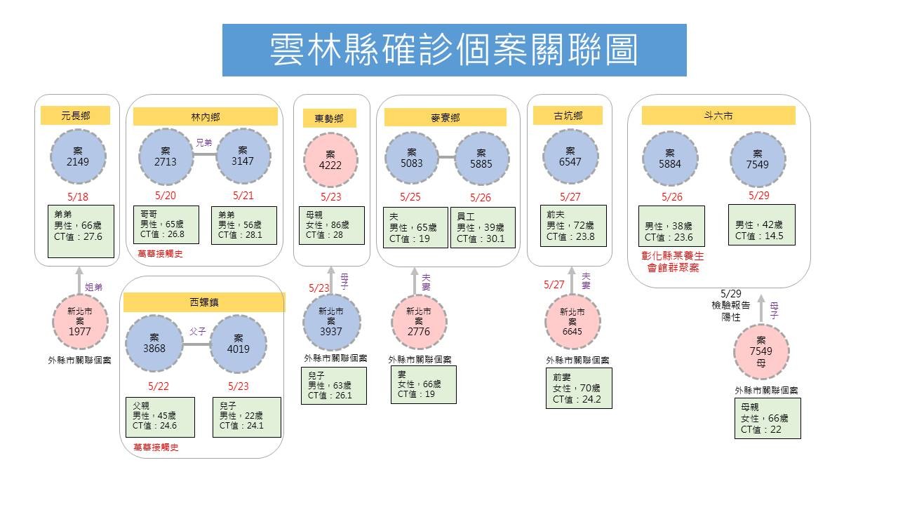 ▲▼0529雲林+1足跡。（圖／雲林縣府提供）