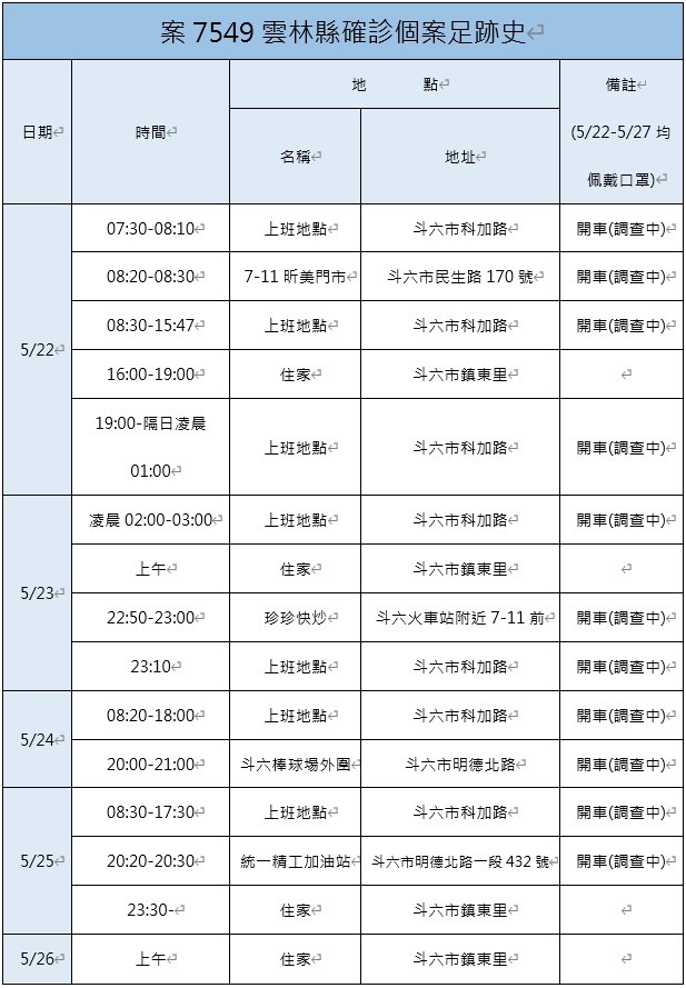 ▲▼0529雲林+1足跡。（圖／雲林縣府提供）