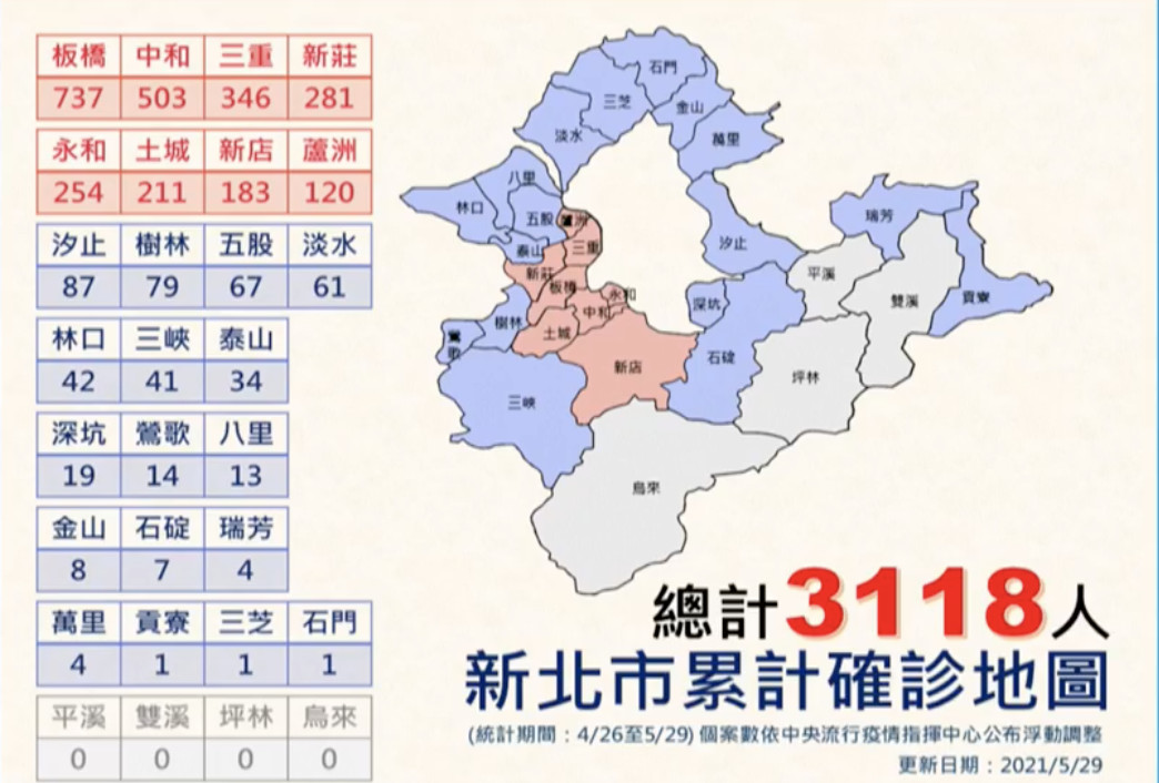 ▲▼新北市29日公布最新疫情資訊。（圖／新北市府提供）