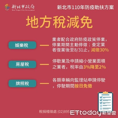 ▲新北防疫助扶10項紓困方案。（圖／新北市政府提供）