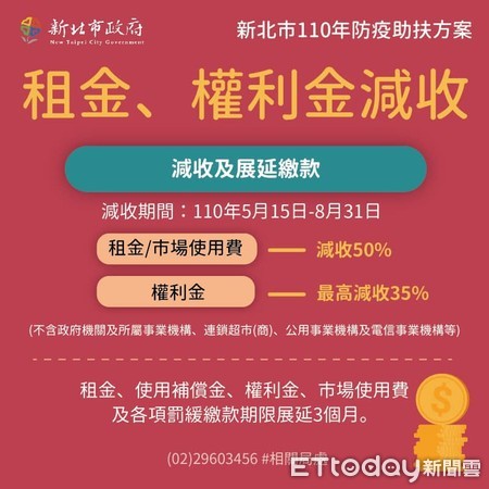 ▲新北防疫助扶10項紓困方案。（圖／新北市政府提供）