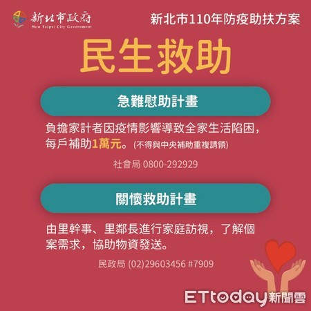▲新北防疫助扶10項紓困方案。（圖／新北市政府提供）