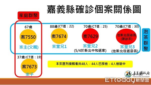 ▲確診足跡圖卡。（圖／嘉義縣政府提供）