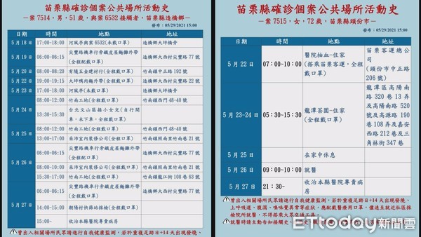 ▲苗栗縣政府29日公布新增3例確診者疫調足跡。（圖／記者黃孟珍翻攝）