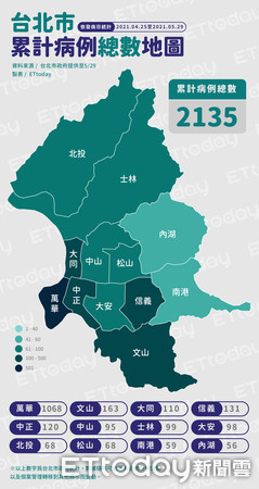 ▲▼0529台北市累計病例總數地圖（圖／ETtoday製）