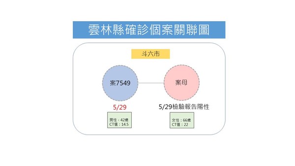 ▲▼0529雲林+1足跡。（圖／雲林縣府提供）