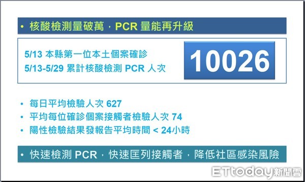 ▲▼彰化縣長王惠美公布新增2例確診，她說，雖然疫情有稍微壓下來，仍呼籲民眾口罩要戴好戴滿。（圖／彰化縣政府提供）