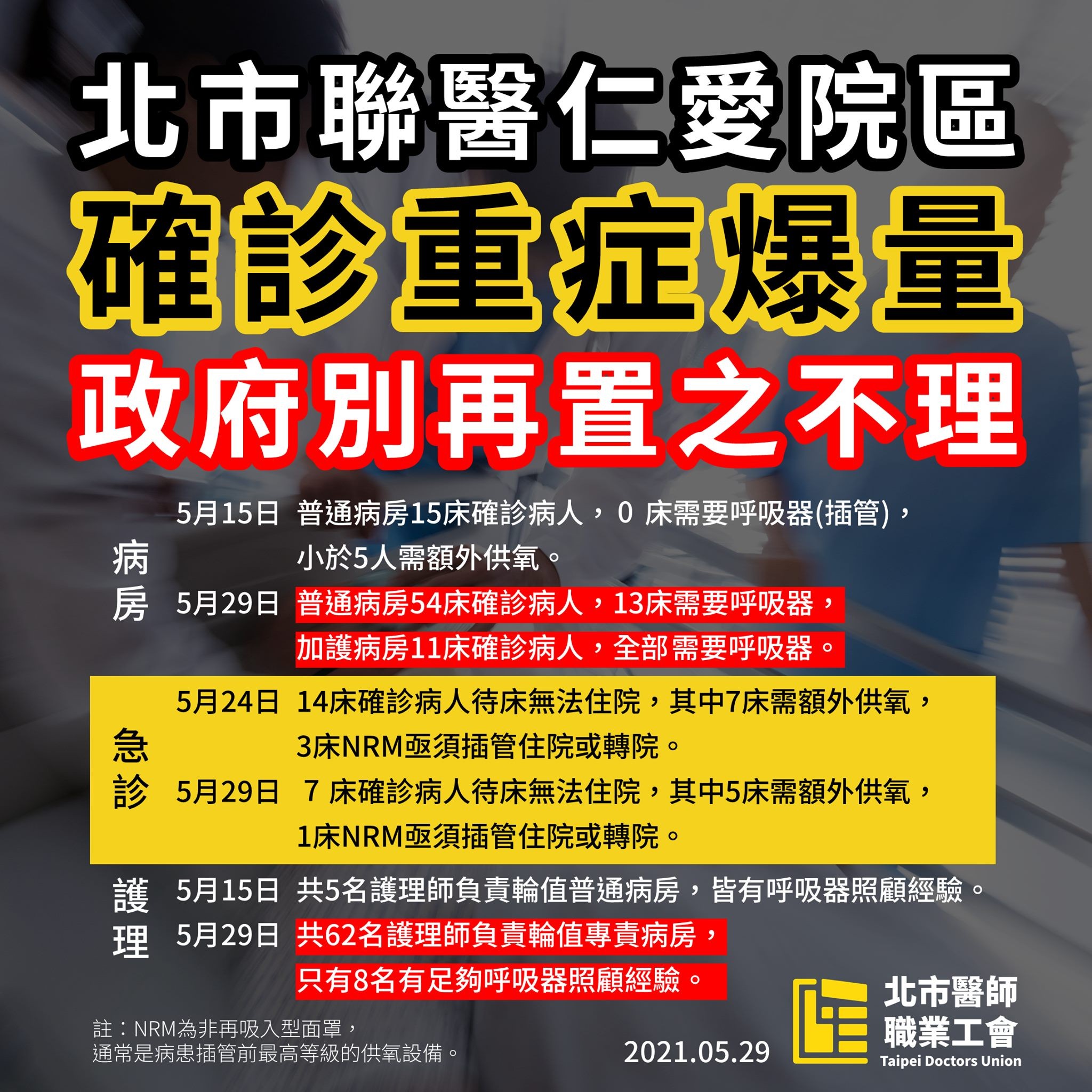 ▲▼北市聯醫仁愛院區「確診重症爆量」！工會求救：政府別再不理。（圖／翻攝台北市醫師職業工會）